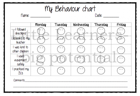 My behaviour chart
